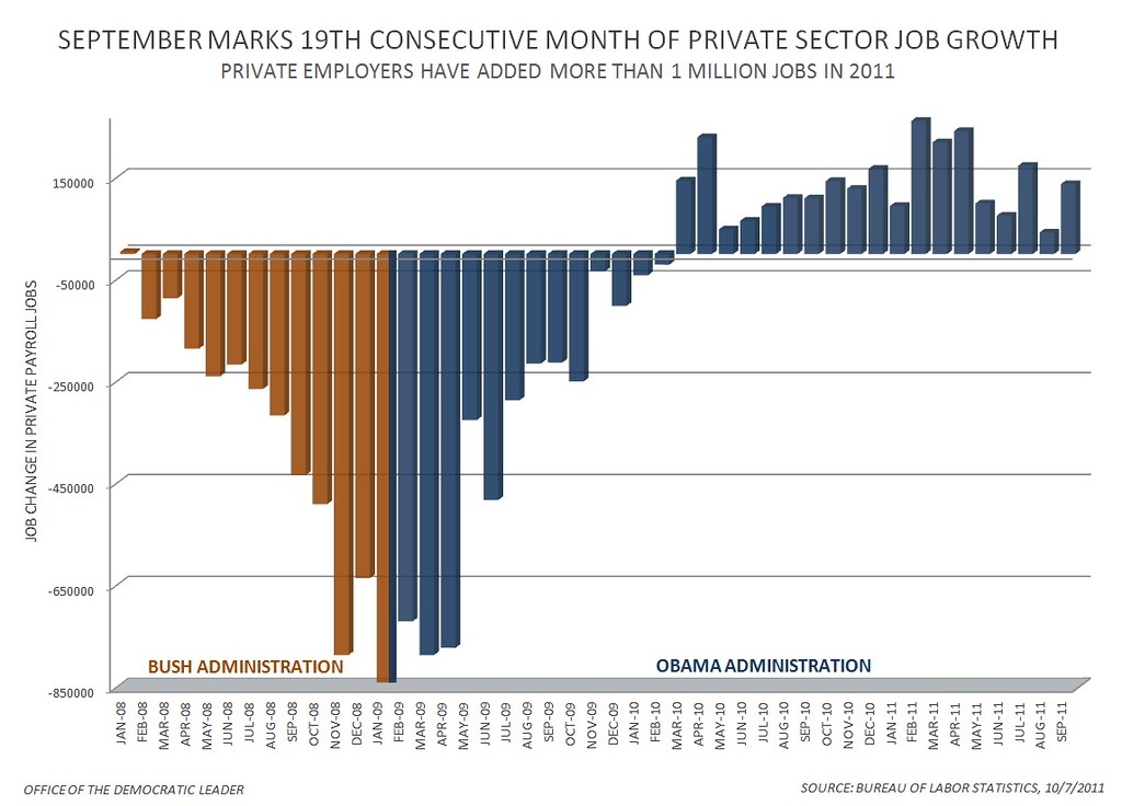 US economy growth